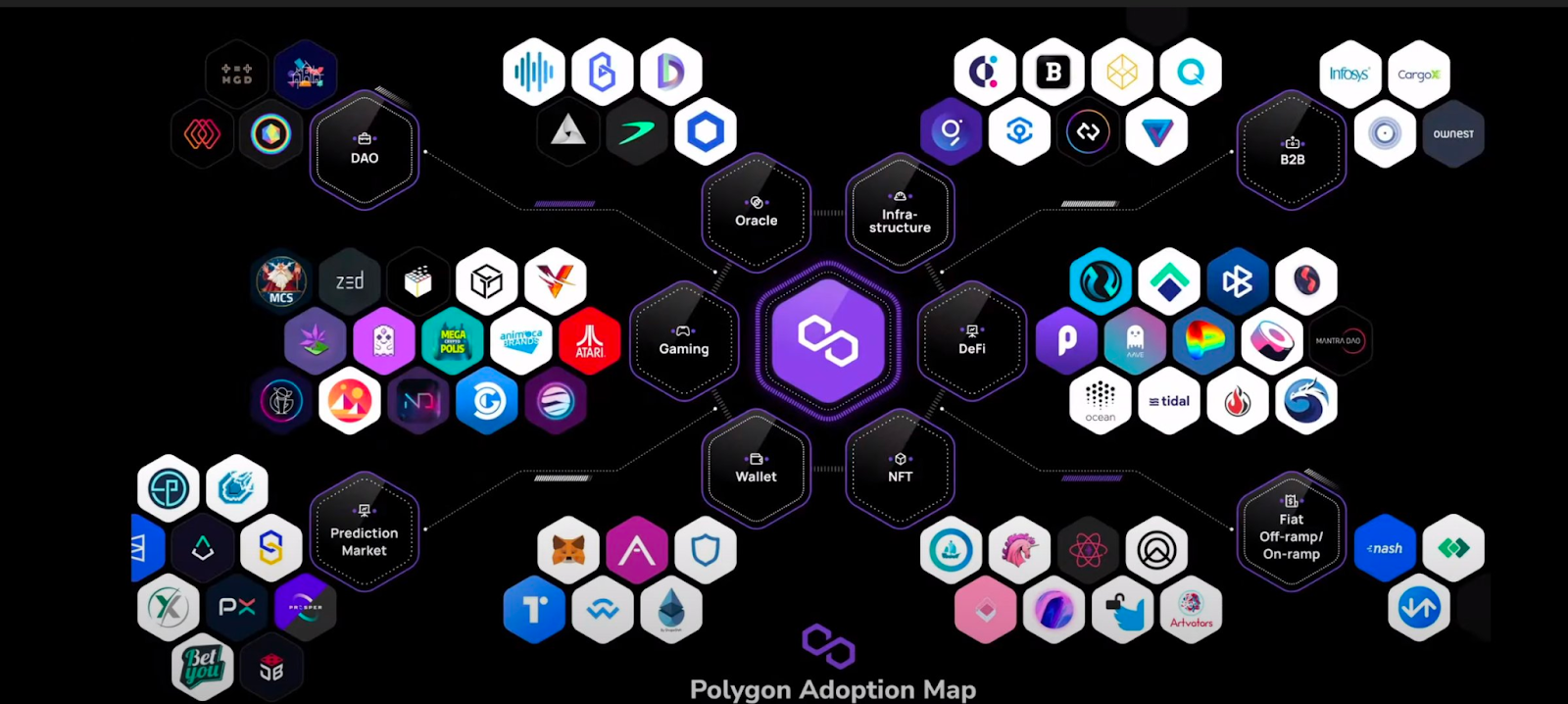 源自：Polygon News