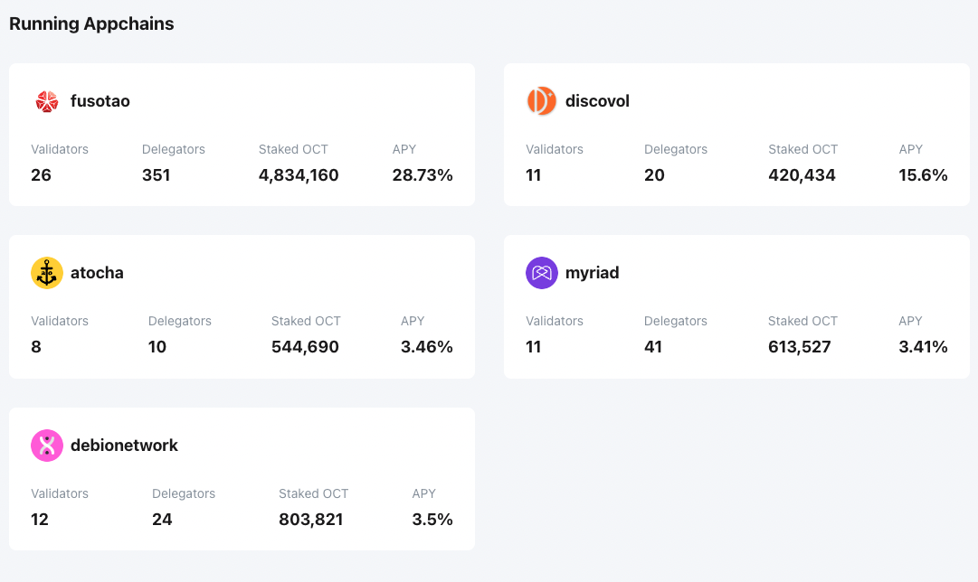 https://mainnet.oct.network/appchains