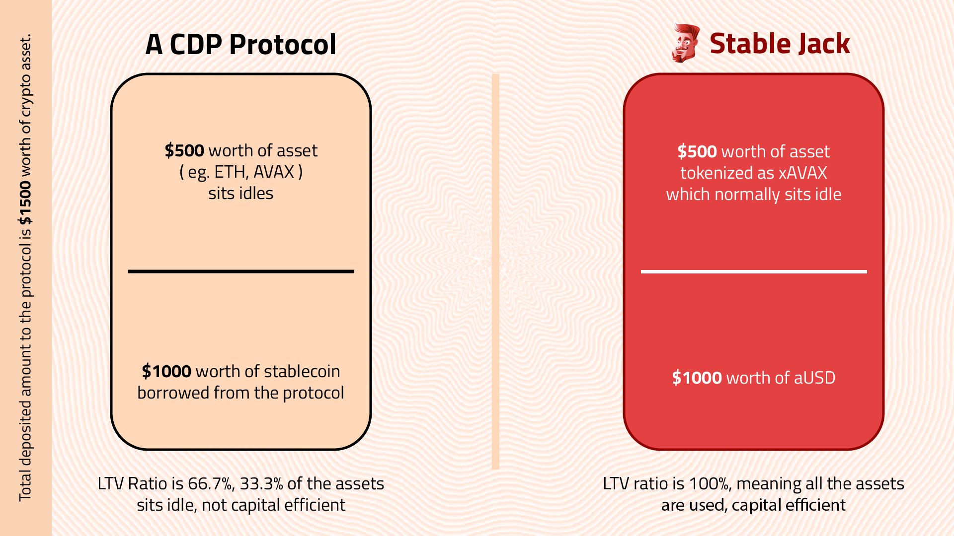 CDP Model vs Stable Jack