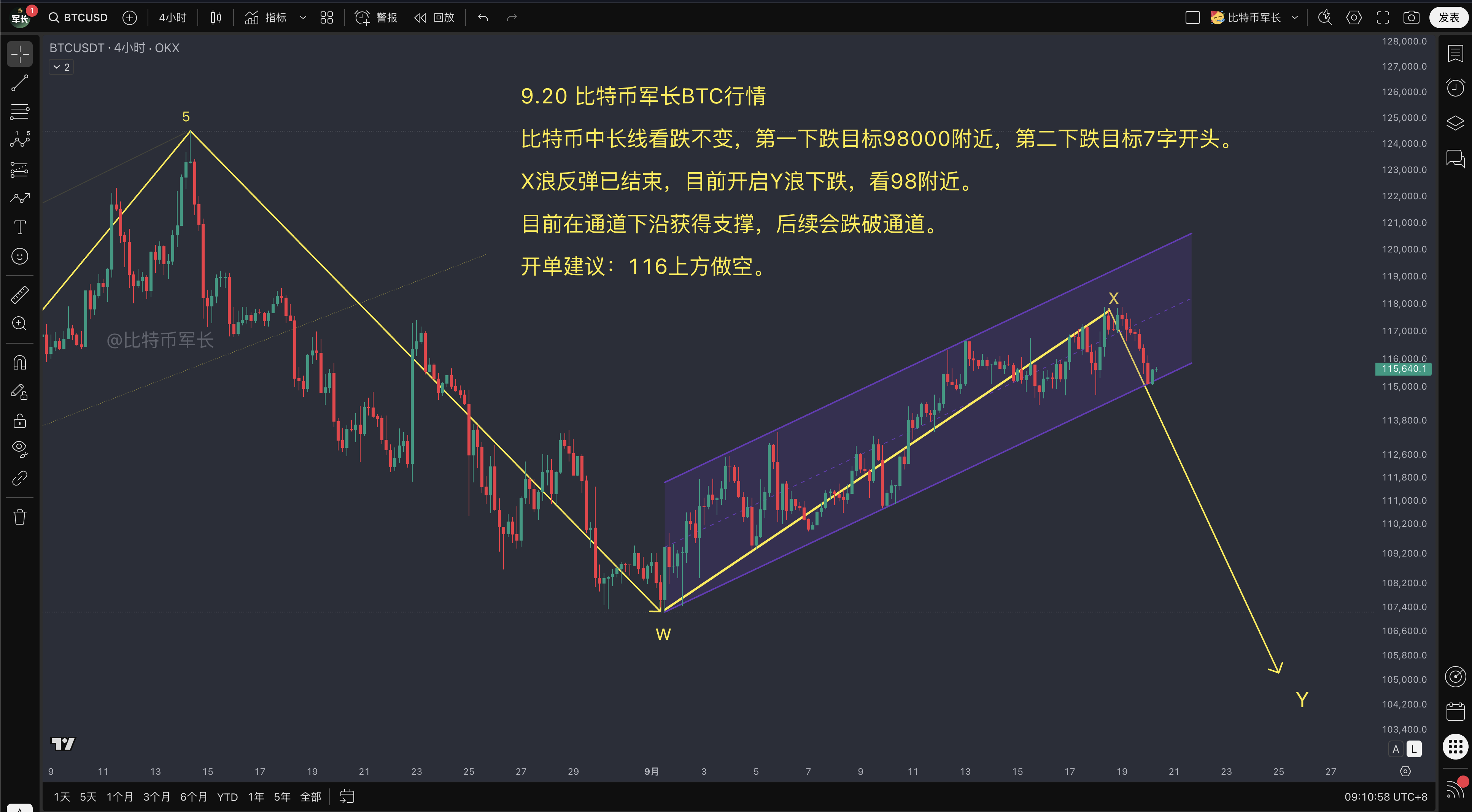 btc价格走势分析