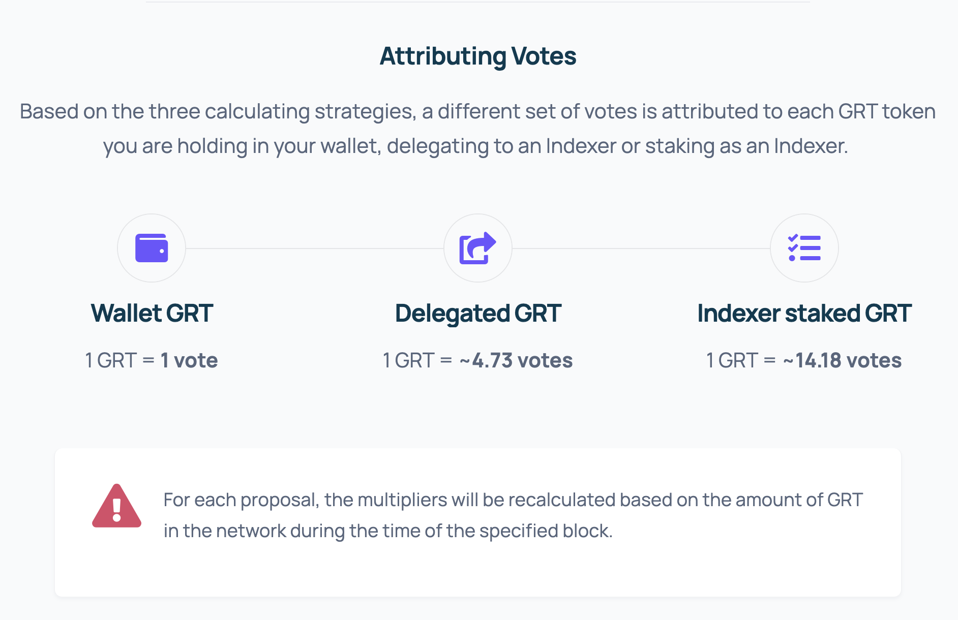 Voting Attribution: The Graph