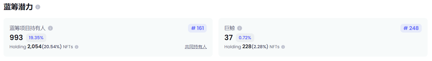 蓝筹潜力数据