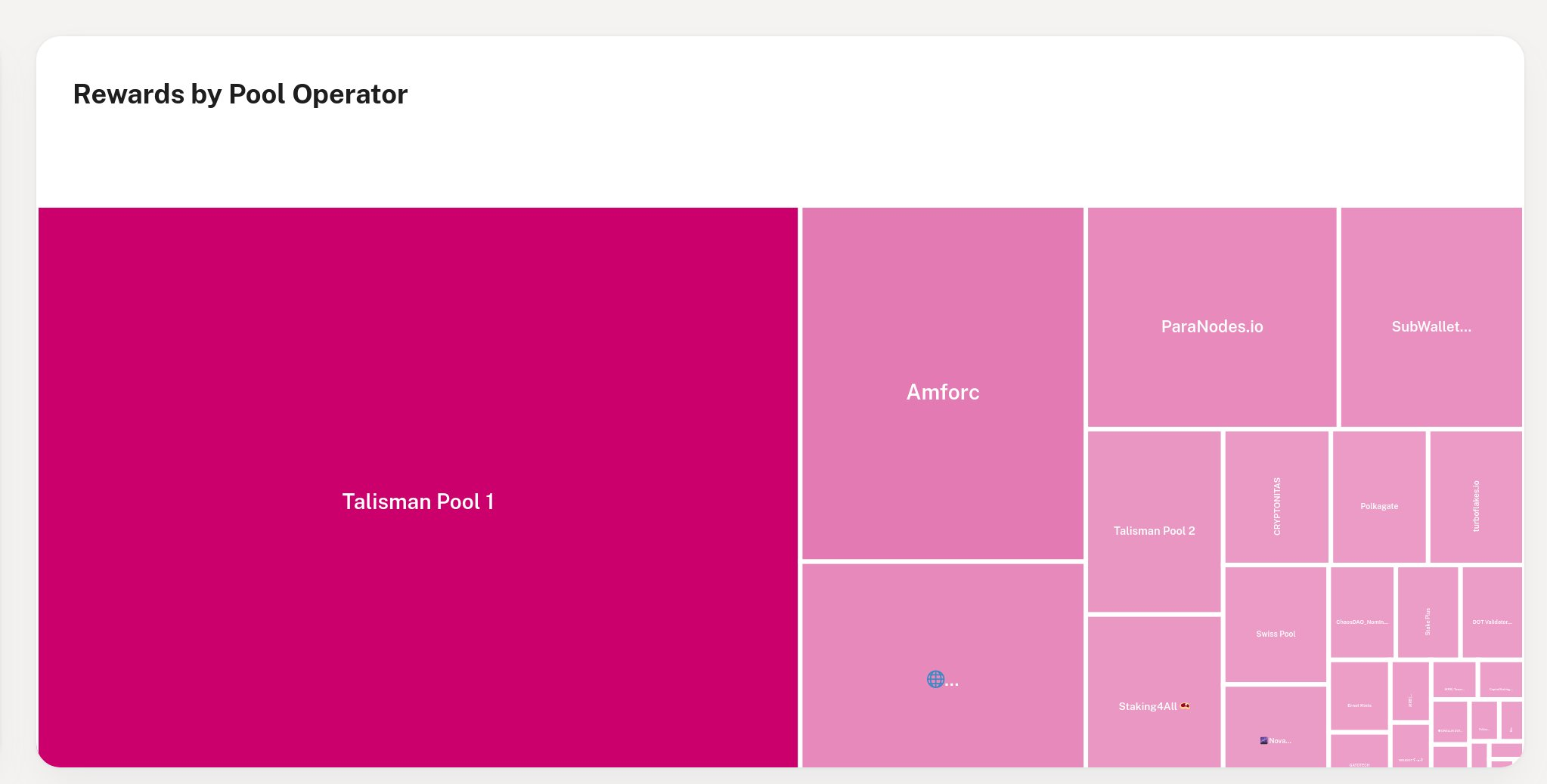 polkadot.polkawatch.app/pools