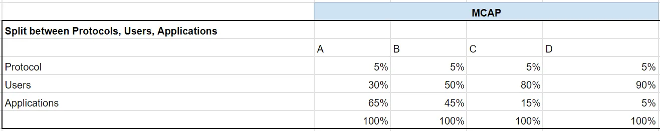 4 scenarios to model in this exercise