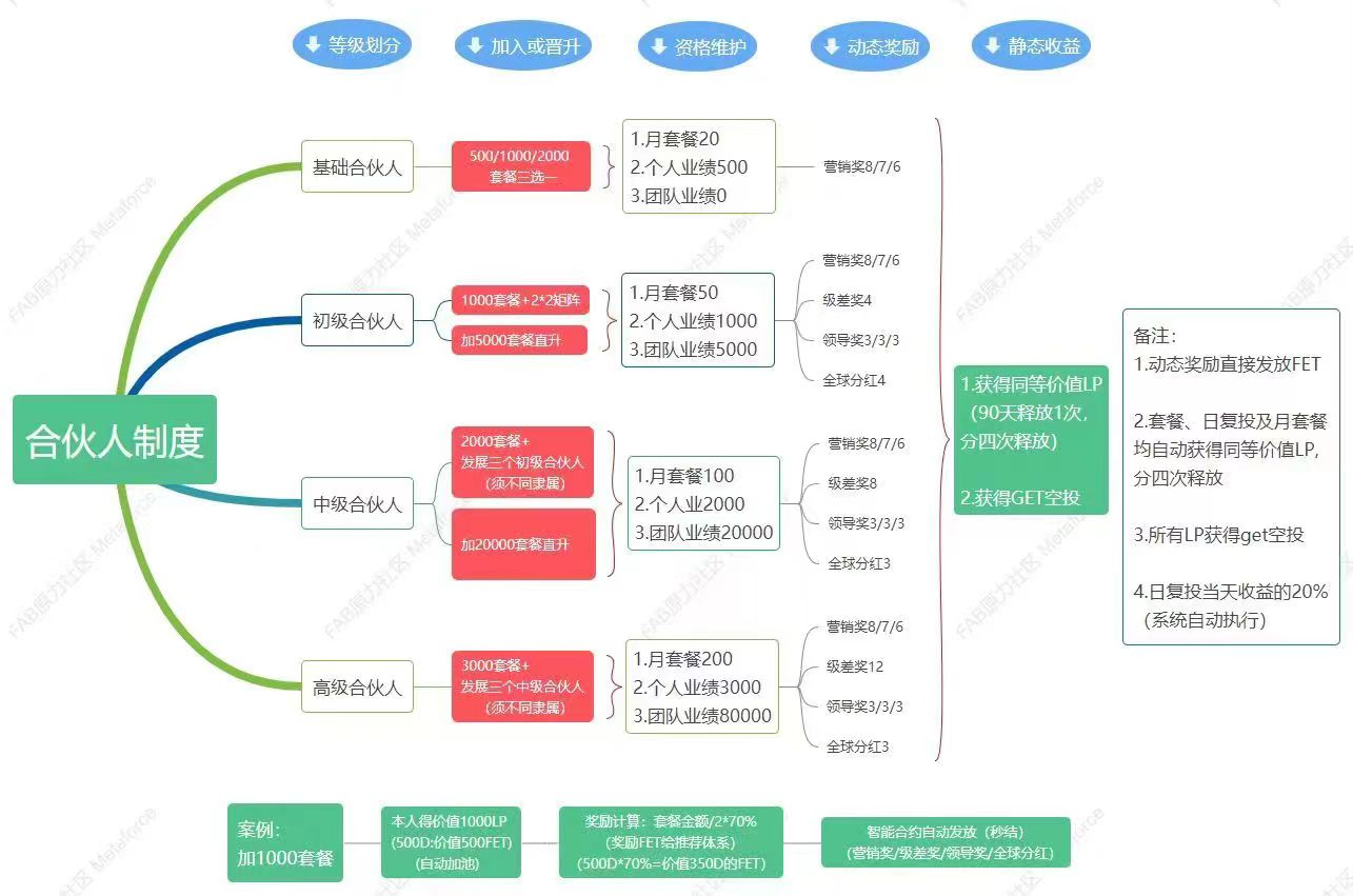 原力合伙人套装展示