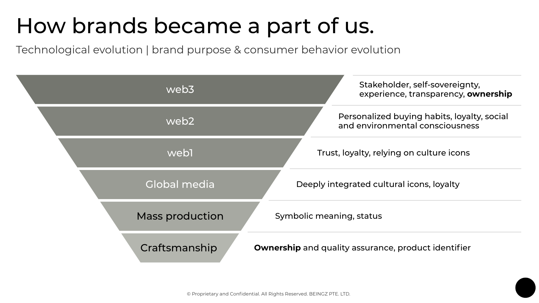 A slide from my speech