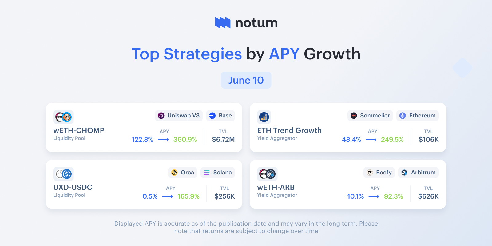 Notum App