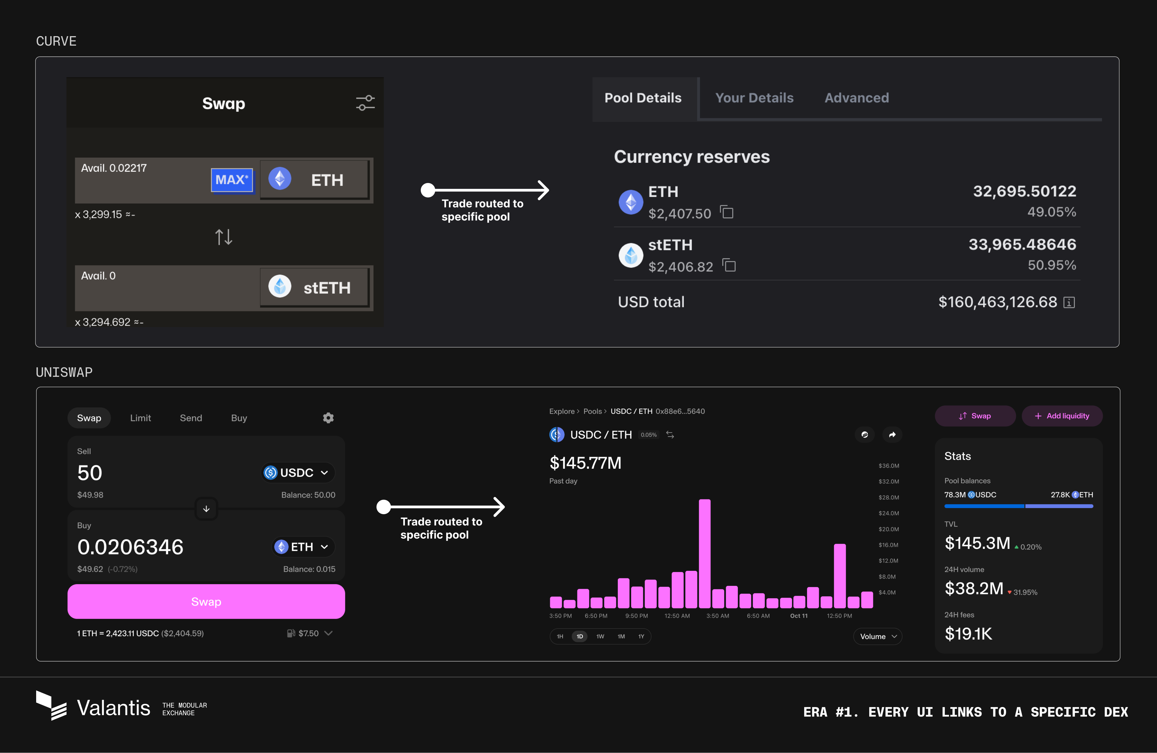 DEX Frontends routed only to their protocol's liquidity pools