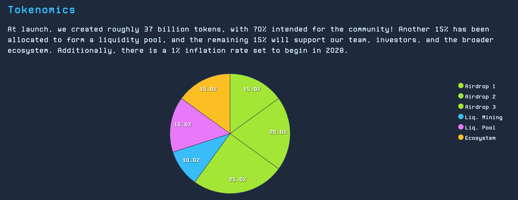 Tokenomics of Degen