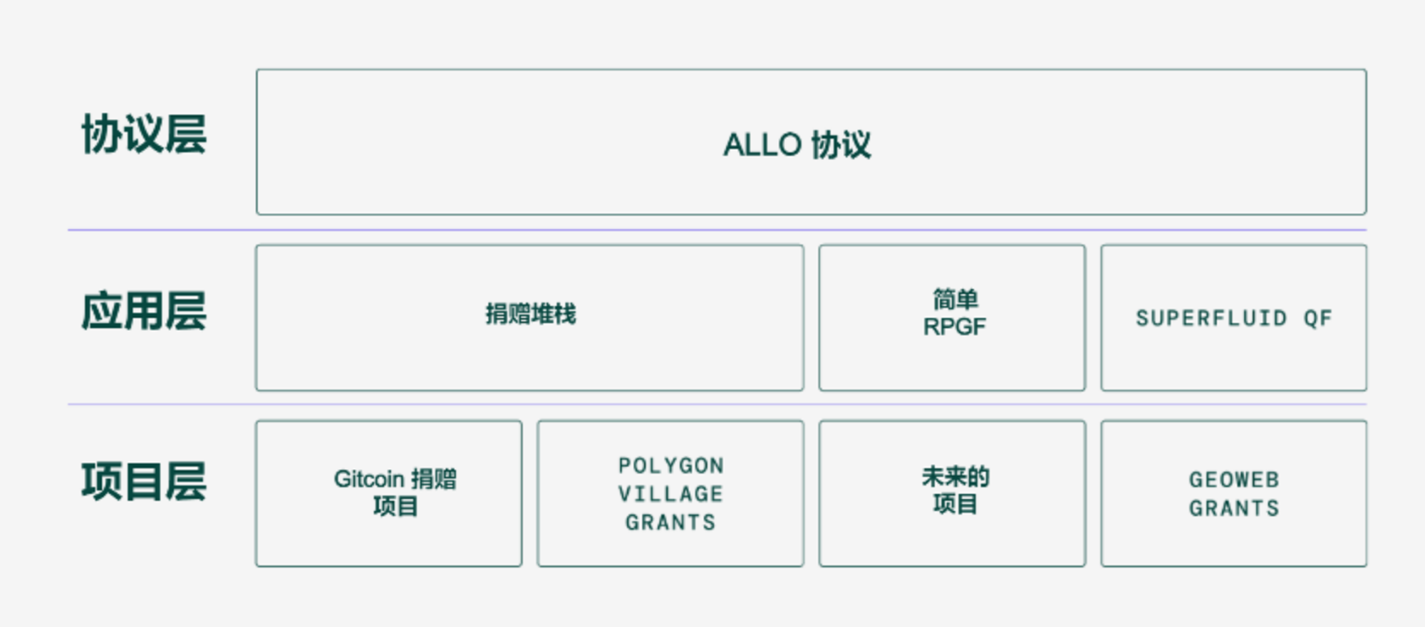 图4：堆栈架构