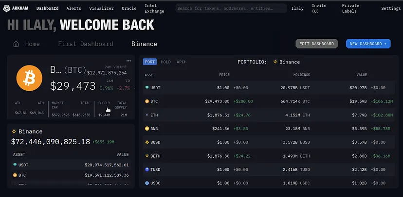 Dashboard page by Arkham Intelligence