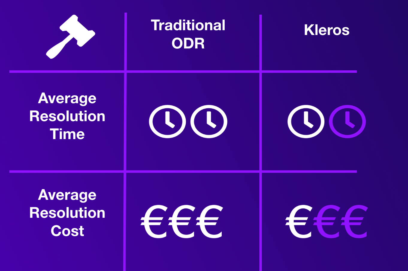 Kleros vs traditional ODR systems