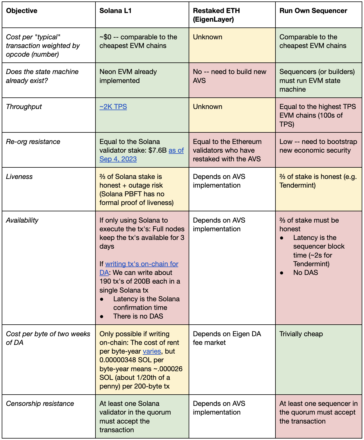 Figure 2. Objectives v/s Strategy