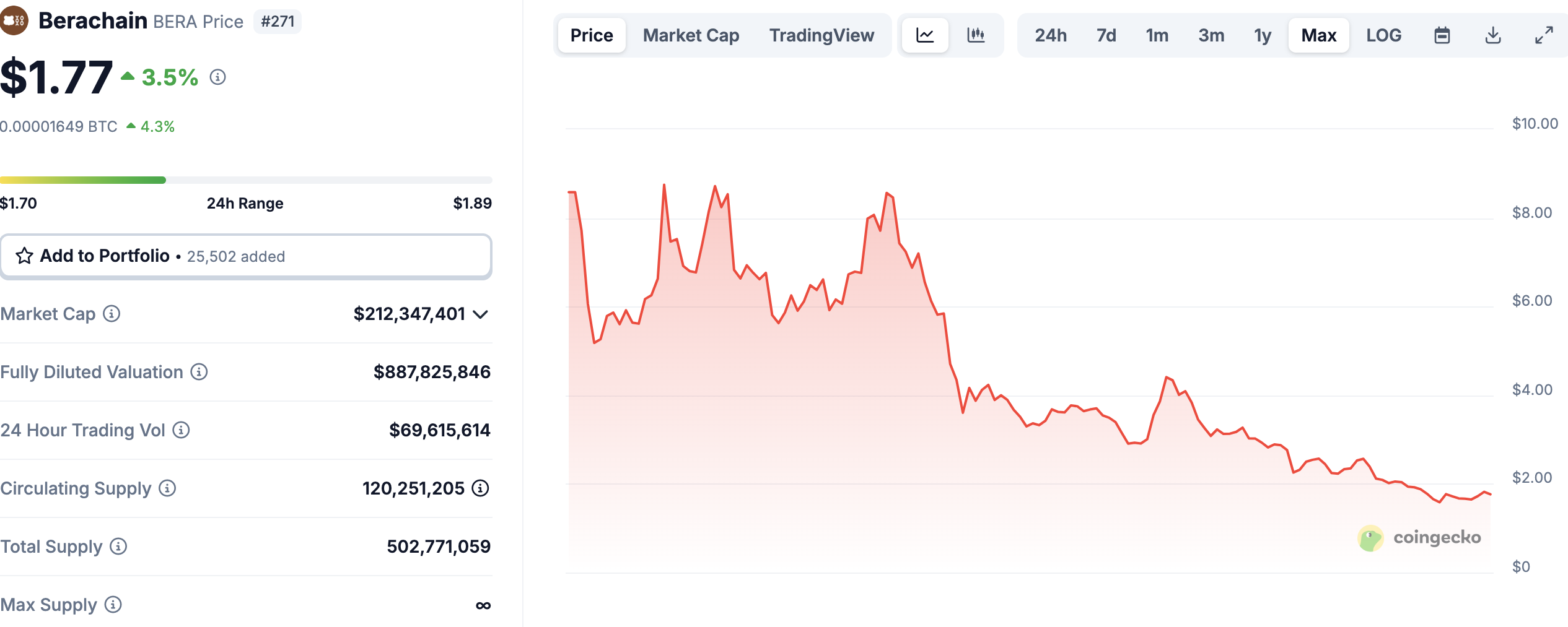 credit: CoinGecko