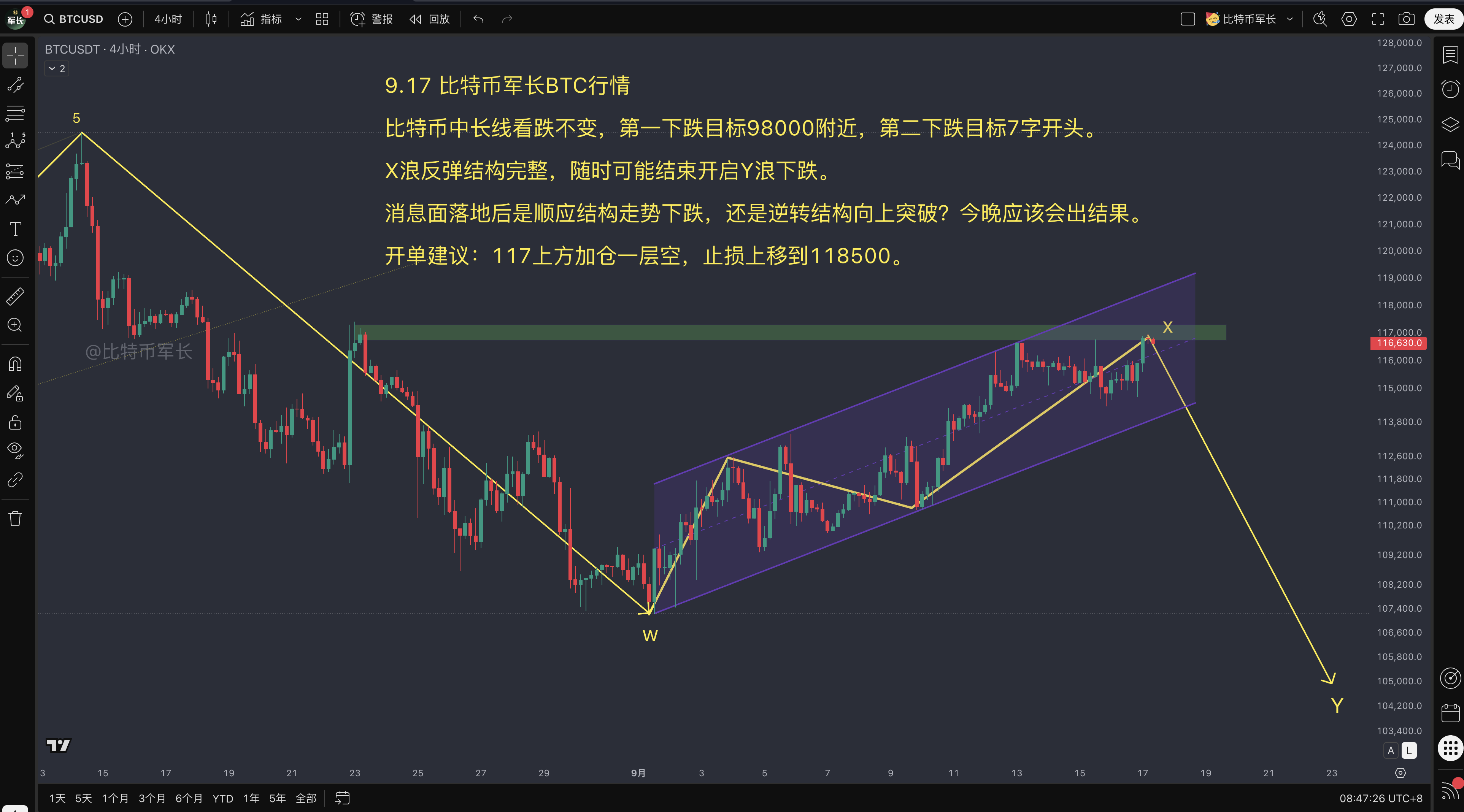 btc价格走势分析