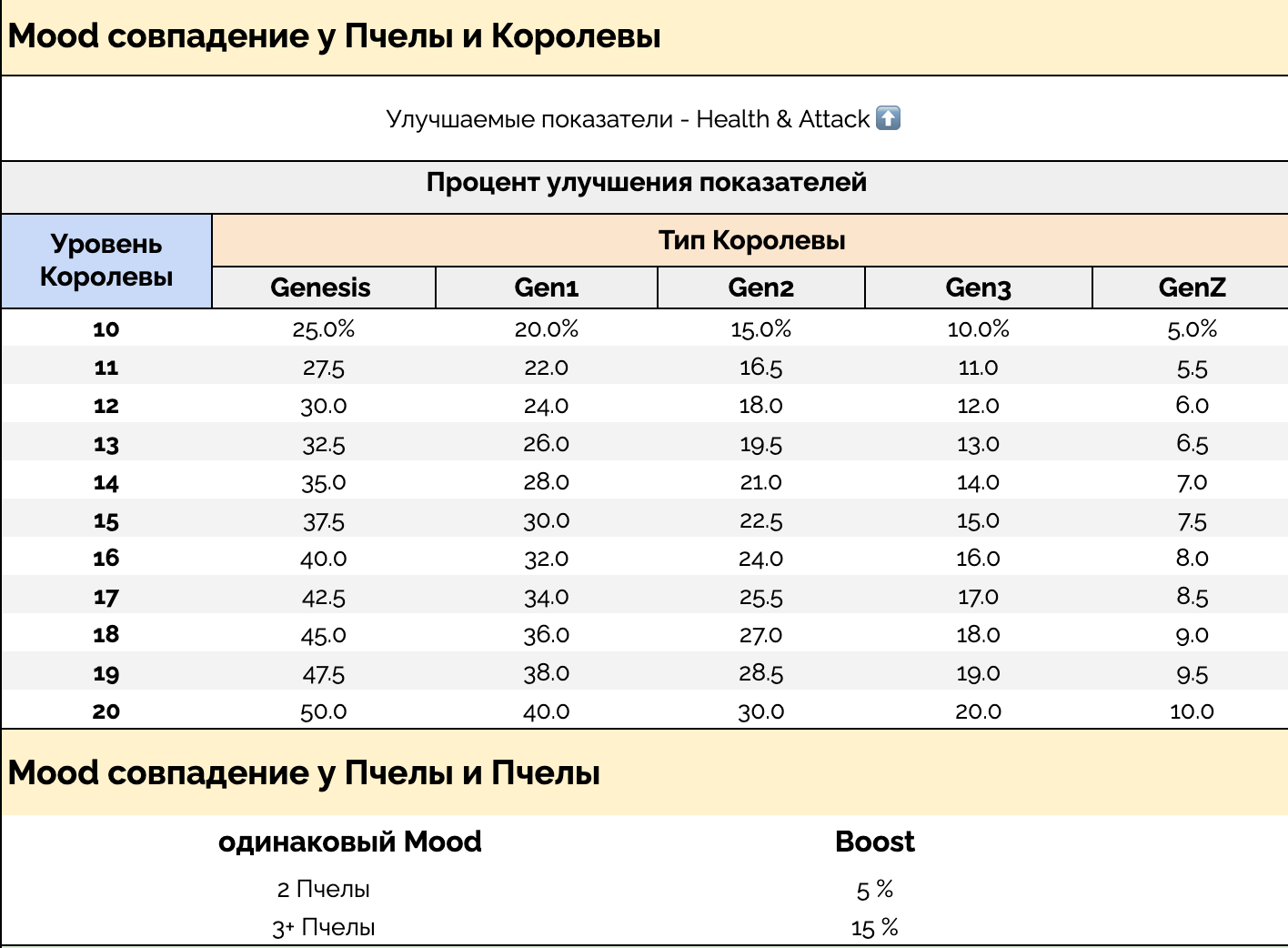 Mood в Pvp миссиях