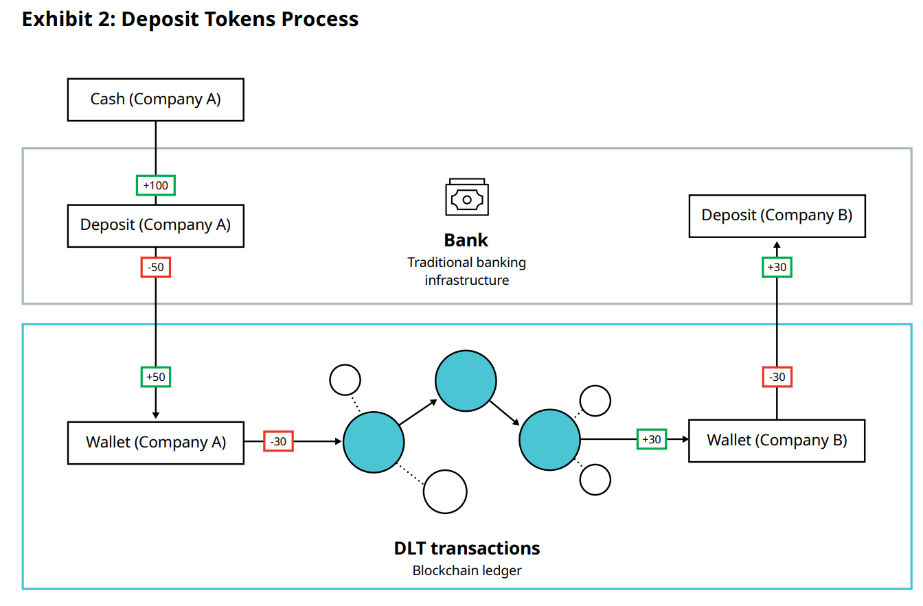 Graphic borrowed from JPMD’s whitepaper