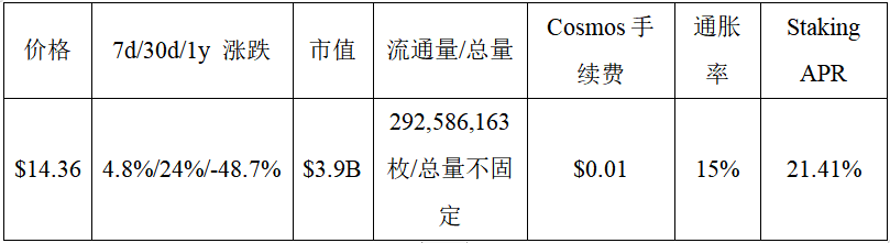 数据来源：https://www.coingecko.com/zh；时间截取至2023年2月9日