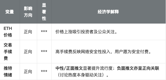 关键影响因素