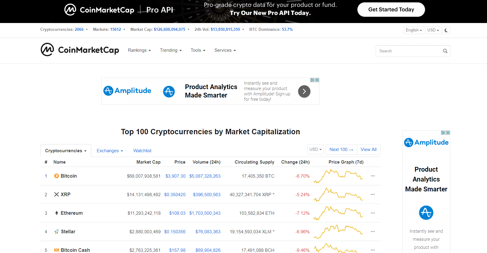 官网地址：https://coinmarketcap.com/