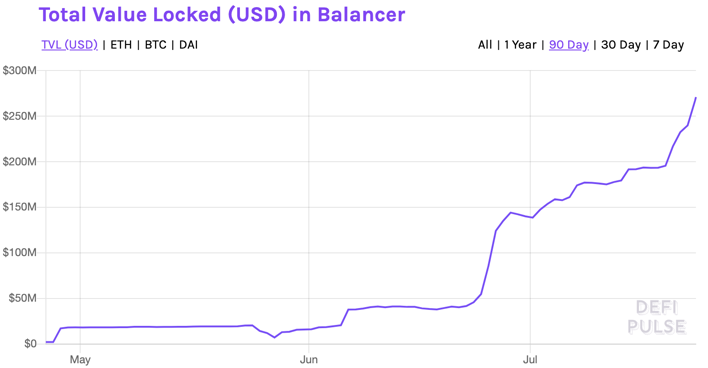 Source: DeFi Pulse