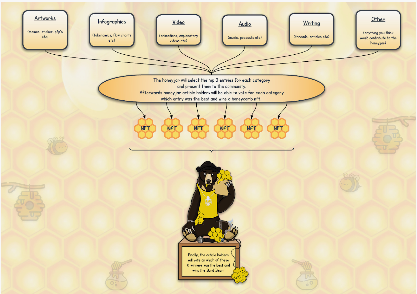 La infografía de la campaña de The Honey Jar