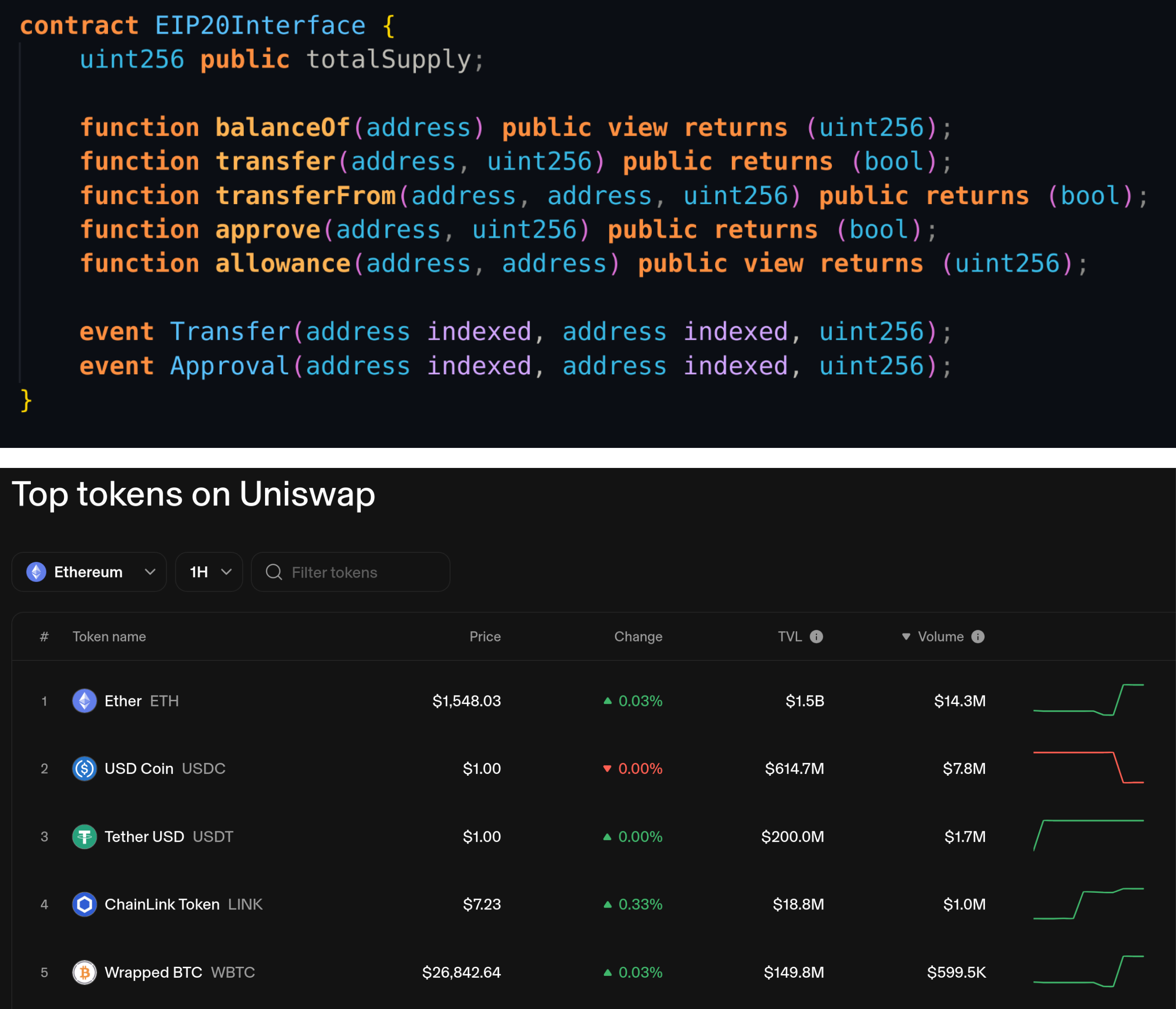 Basic ERC-20 interface, and some tokens listed on Uniswap
