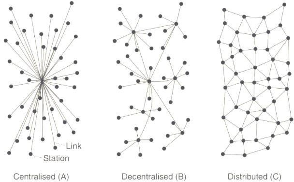 network models