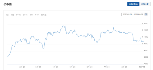 IMAGE:INVESTING