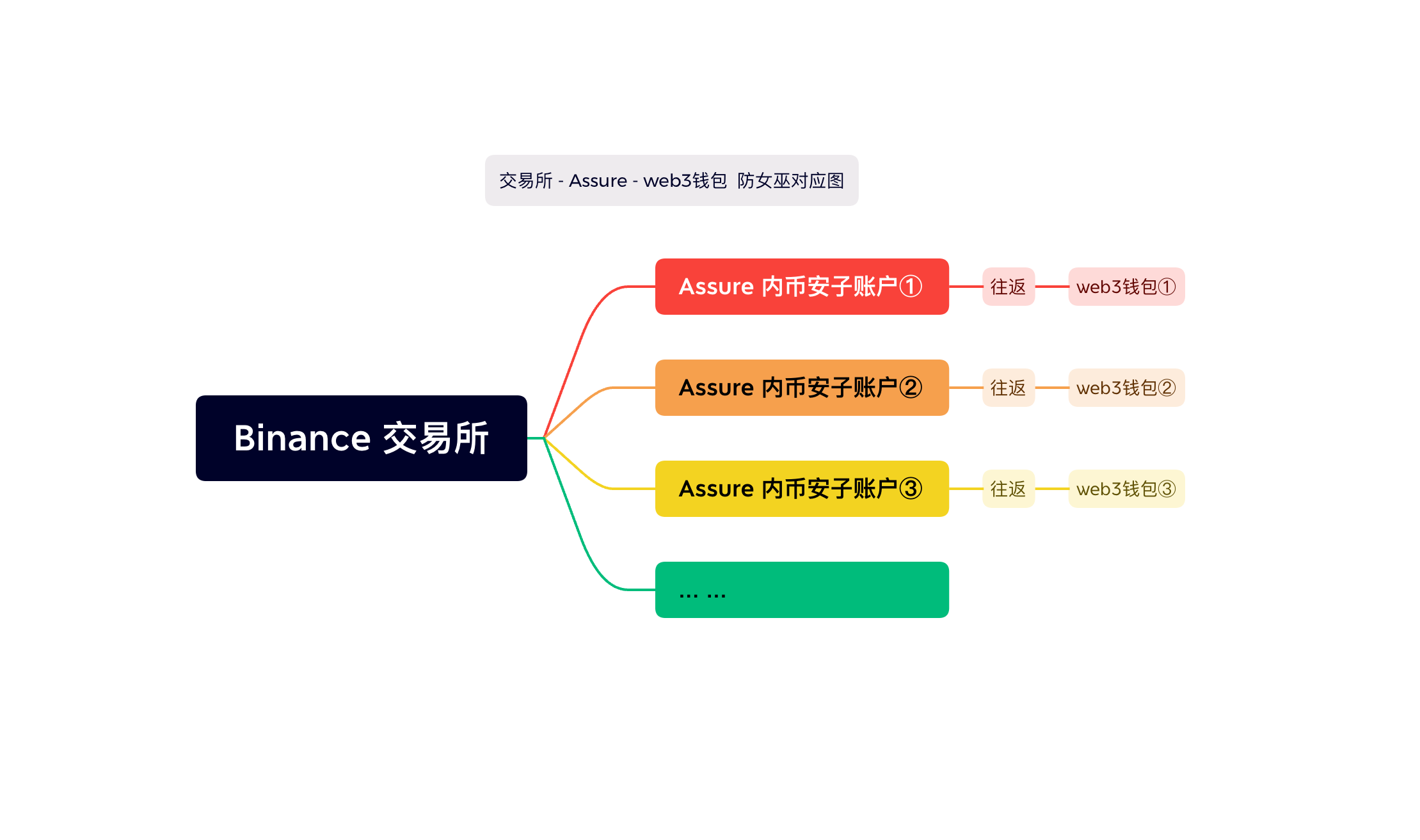 示例图