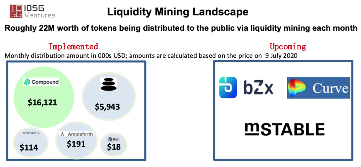 Data Source: CoinMarketCap
