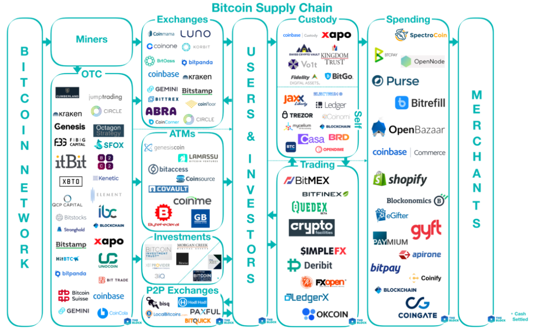 Bitcoin的外部性