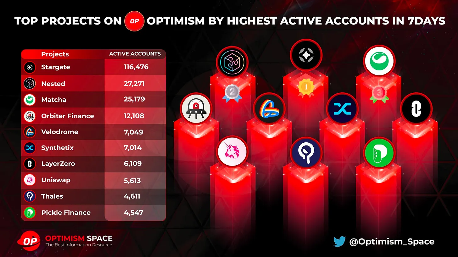 Kaynak: Optimism Space