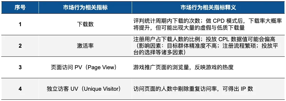 Source：公开市场信息