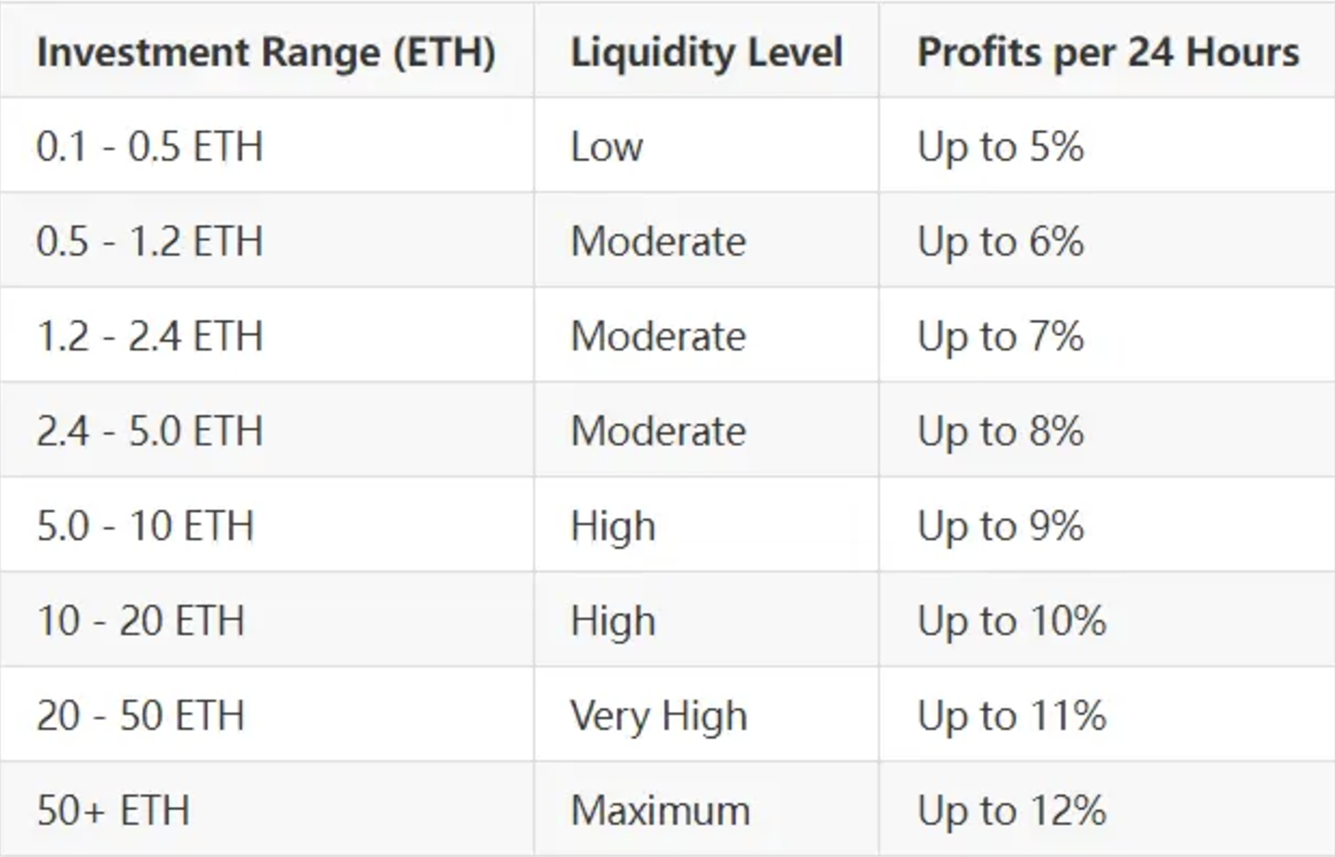 MEV bot profit chart