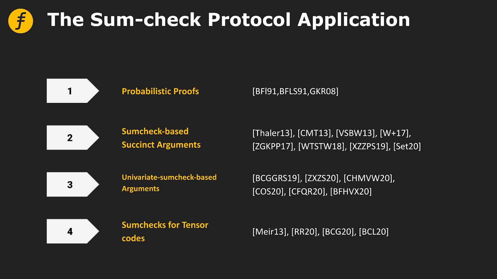 Figure 4: Application of Sum-check protocol in four types of proof systems