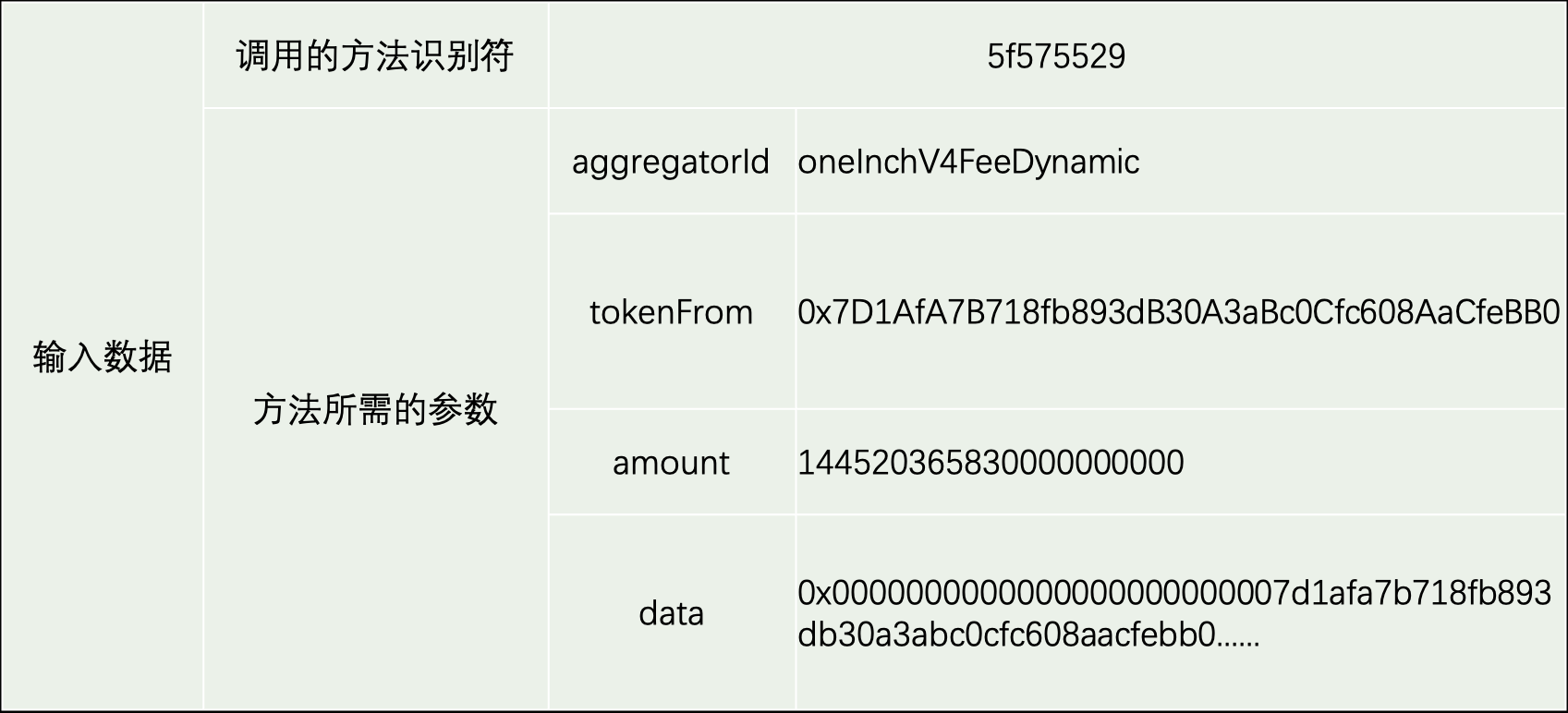   图 7：输入数据解析  
