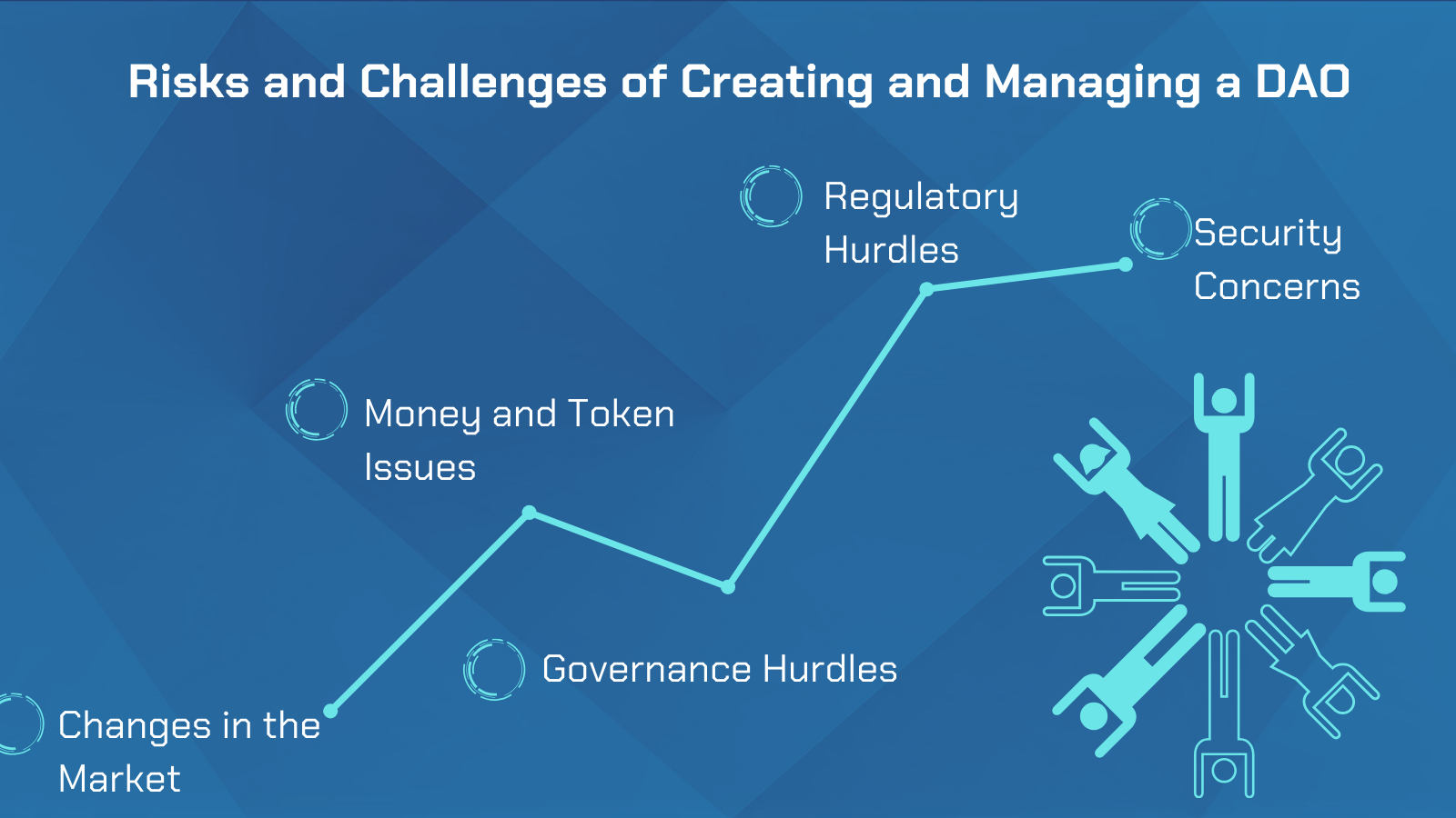 Risks and Challenges of Creating and Managing a DAO