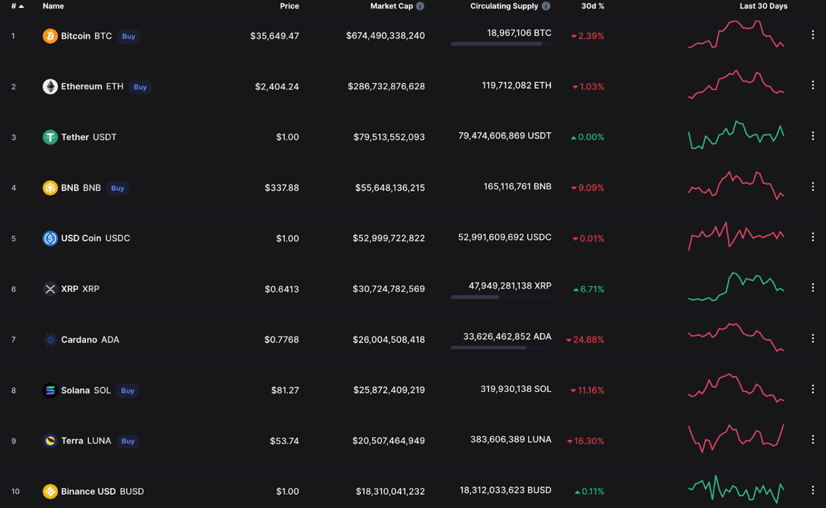 데이터 출처: 코인마켓캡
