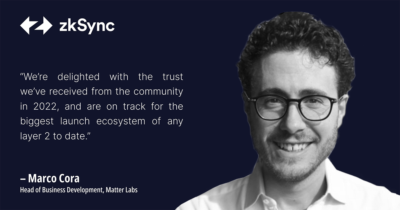 Matter Labs ã§ã¯ãå人ã®èªç±ãå¢ããããšããä»®æ³é貚ãäžççã«ããžãã£ããªå€åãããããæã广çãªæ¹æ³ã§ãããšåŒ·ãä¿¡ããŠããŸãã zkSync ã¯ãã®å€¢ãããã«æšãé²ããããã«äœãããŸããã ã€ãŒãµãªã¢ã ãã¹ã±ãŒã©ãã«ãã€ã¢ã¯ã»ã¹ããããããå€§èŠæš¡ãªèªå·±äž»æš©ãå¯èœã«ããŸãã ãç§ãã¡ã®é·æçãªäœ¿åœã¯ãããžã¿ã«çµæžãžã®èªå·±äž»æš©ã®åå ãå®çŸããããšã§ããã€ãŸããããžã¿ã«è³ç£ã®çã®ç®¡çãç¶æããäžçäžã®èª°ããæé ãªäŸ¡æ Œã§å©çšã§ããããã«ããããšã§ããã Matter Labs ã®å ±ååµèšè å Œ CEO ã§ãã Alex Gluchowski ã¯æ¬¡ã®ããã«è¿°ã¹ãŠããŸãã
ãã®ããžã§ã³ãå®çŸããããã«ãzkSync 2.0 ã¯ãã®ãšã³ã·ã¹ãã ã«äŸåããŠããŸãã ç§ãã¡ã¯ãããã³ã«ãæ§ç¯ããŸãããç§ãã¡ã®éçºè ãšã³ã·ã¹ãã ã®åŒ·ã¿ã¯ãWeb3 ã³ãã¥ããã£ã®ãã¹ãŠã®ã»ã¯ã¿ãŒã«ããã驿°çãªå®è£ ã«ãã£ãŠããã®å€¢ãçŸå®ã®ãã®ã«ããå¿ èŠããããŸã.
2022 has seen significant headwinds in crypto, which have shaken confidence and reduced investment across our industry. This new reality has emphasized the importance of protocols, and projects, that are built on the features that separate Web3 from Web2, and crypto from traditional finance. This has been recognized by VCs;Â we recently announced our $200 million Series C funding round, bringing Matter Labs to a total of $458 million in mission-driven funding, demonstrating the availability of investment for projects that embody cryptoâs core tenets. This is how we will secure the long-term resilience and security of Web3.
Despite the bear market, our ecosystem has continued to grow quickly in 2022, and we now have more than 300 projects across all verticals either committed to launching or already live on the different versions of zkSync. We are also on track for the largest launch ecosystem in Layer 2 history when our zkSync 2.0 mainnet reaches its Full Alpha stage in Q2 2023.
âWeâre delighted for the trust weâve received from the community in 2022, and are on track for the biggest launch ecosystems of any layer 2 to date. We have hundreds of projects who have declared their intent to deploy, but this also includes many of the top projects in the space already committed to deployment, and covers a wide range of verticals across DeFi, NFTs, Games, Identity, Privacy, DAOs, and more. Weâre also very proud to have established important collaborations with key infrastructure solutions that will give both users and developers the best possible protocol for their Web3 experience.â Marco Cora, Head of Business Development, Matter Labs.
Today, weâre looking back at some of the amazing projects that have announced their arrival on zkSync in 2022. Our mission continues, and so does the building.
A DeFi Future
The events of the past few weeks have demonstrated more than ever that decentralized finance (DeFi) is essential to ensure the long-term future of the Web3 space; by representing the values that set crypto apart from the flaws and drawbacks of traditional finance.
To that end, the zkSync DeFi ecosystem has been growing fast in 2022; all the major players have either deployed or are committed to deploying in 2023 at mainnet launch, and weâre delighted to have the largest pre-committed DeFi ecosystem in the Ethereum layer 2 space. We wonât mention them all here, but here are just some of the key announcements weâve made in the past few months.
Aave announced that they would be deploying on zkSync 2.0, and their founder Stani Kulechov looked ahead to securing the safety and scalability of DeFi on the road to long-term industry adoption.
zkSync 2.0 ã§ããŒã³ããã Uniswap v3 ã®ææ¡ã¯ 10 æÂ ã« 7,000 äžç¥šä»¥äžã®ãè³æã祚ã§å¯æ±ºãããŸãããå ¬æ£ãªããŒã³ã ã¢ã«ãã¡ ã¡ã€ã³ããã ãã€ã«ã¹ããŒã³ã§ Uniswap ã®åæ£åãããã³ã«ã®çµ±åãæåŸ ã§ããŸãã
1inch 㯠zkSync 2.0 ã«ãéããªãç»å Žã ãéææ§ãå¹çæ§ã忣åã DeFi ã®æªæ¥ãžã®éãéãéèŠãªæ©èœã§ããããšã説æããŠããŸãã
Sushi ããŸããªã zkSync 2.0 ã«ç»å ŽããDeFi ããŒã«ã®åºç¯ãªã³ã¬ã¯ã·ã§ã³ãšæ°ããã¬ãã«ã®æè»æ§ããæé·ãããšã³ã·ã¹ãã ã«ãããããŸãã
Curve Finance ã® Michael Egorov æ°ã¯ãzkSync ã Ethereum ã®ã¹ã±ãŒãªã³ã°ã®åé¡ã解決ãããšèããŠãã ããããã³ã«äžã§ãã©ã¹ãã¬ã¹ã§äœã¬ã¹ã®ãŠãŒã¶ãŒãã¬ã³ããªãŒãªã¢ããªã±ãŒã·ã§ã³ãæ§ç¯ããããšã楜ãã¿ã«ããŠããŸãã è¿ãå°æ¥ãCurve 㯠zkSync ã«ããããã€ãããäºå®ã§ãã
ãã®ãããªãããžã§ã¯ããšååããŠãã°ããŒãã«ãªä»®æ³é貚ãžã®ã¢ã¯ã»ã¹ã®å€¢ãããå€ãã®äººã ã«ãããããzkSync 2.0 ãã©ãããã©ãŒã ã®ã¹ããŒããã¹ã±ãŒã©ããªãã£ãããã³ã»ãã¥ãªãã£ã®åã DeFi ã¹ããŒã¹å šäœã®ããã«å€ãã®ãšã³ããŠãŒã¶ãŒãšå ±æã§ããããšãå¬ããæããŸãã . Web3 ã®é·æçãªå埩åãšã»ãã¥ãªãã£ãæå¹ã«ããã«ã¯ããã©ã¹ãã¬ã¹ãªåæ£åãããã³ã«ã䜿çšããŠãŠãŒã¶ãŒãèªåã®è²¡æ¿ã管çããããšãäžå¯æ¬ ã§ãã
ã€ãããŒã·ã§ã³ã®ããã®ãã©ãããã©ãŒã ã®æ§ç¯
zkSync ãšã³ã·ã¹ãã ã®é·æçãªåŒ·ã¿ã®å€§ããªéšåã¯ãéçºè ãšãšã³ããŠãŒã¶ãŒã®äž¡æ¹ã Web3 ã®äžçãšããåãããã®ã«æé©ãªå Žæã§ããããšã確èªããããšã§ãã
ãã®ããšã念é ã«çœ®ããŠããã«ããŒã zkSync ã§ãããžã§ã¯ããç°¡åã«èµ·åããã³ã¹ã±ãŒãªã³ã°ã§ããããã«ããå ç¢ãªã€ã³ãã©ã¹ãã©ã¯ã㣠ã¹ã¿ãã¯ãæ§ç¯ããããã«æžåœã«åãçµãã§ããŸããã ããã«ã¯ã確ç«ãããæå·ã€ã³ãã©ã¹ãã©ã¯ã㣠ãã¬ãŒã€ãŒãšå°èŠæš¡ãªãããžã§ã¯ããå«ãŸãããªã©ã¯ã«ããããŒããéçºè ããŒã«ãããã«è³ããŸã§ãããããåéã§ zkSync 2.0 ã®ã€ãããŒã·ã§ã³ã®ããã®ãã©ãããã©ãŒã ãæäŸããããã«åãçµãã§ããŸãã
ããæ°ãæã§ããããµããŒãããããã«ç§ãã¡ãè¡ã£ãäž»èŠãªçºè¡šã«ã¯Â ãzkSync ã® zkEVM ã®åãšçµã¿åãããããæŠéã§ãã¹ããããã€ã³ãã©ã¹ãã©ã¯ãã£ãéçºã®å¯èœæ§ãè§£ãæŸã¡ãä»åŸæ°ãæã§ DeFi ã®æ¡çšãå éãã Chainlink ãå«ãŸããŸãã
ã®ã·ãŒã ã¬ã¹ãªçžäºéçšæ§ãªã©ãWeb3 ãšä»æ¥ã®åŸæ¥ã®éèã·ã¹ãã ãšã®ç°¡åãªæ¥ç¶ãå¯èœã«ããããã«ãã¢ã¯ã»ã·ããªãã£ã®éå£ãæç ŽããŠããŸããã ãŸãã Ramp ã䜿çšããå æ¬çãªãªã³/ãªãã©ã³ãã®å¯èœæ§Â ãšÂ ããHop Protocol ã®ããŒã«ã¢ããããããŒã«ã¢ãããžã®ããŒã¯ã³ ããªããžã³ã°ã«ããã¬ã€ã€ãŒ 2 ã®æ®ãã®éšå .
zkSync 2.0 ã®é·æçãªã€ãããŒã·ã§ã³ããµããŒãããããã« 2022 幎ã«è¿œå ããæ°ãããœãªã¥ãŒã·ã§ã³ã«æºè¶³ããŠããã2023 幎ã«ã¯ããã«å€ãã®ãœãªã¥ãŒã·ã§ã³ãæäŸãããäºå®ã§ãã
ã¢ã¯ã»ã·ããªãã£ãšã€ãããŒã·ã§ã³
Web3 ã®èªåŸæ§ãžã®ã¢ã¯ã»ã¹ã容æã«ãªã£ãããšã¯ã2022 幎㮠zkSync ãšã³ã·ã¹ãã ã®æé·ã®éèŠãªéšåã§ãããOKX 㮠zkSync ãžã®ã¯ã³ã¹ããã ãšã³ãã©ã³ã¹Â ã Hashflow ã®åæ£åååŒãã©ãããã©ãŒã  ã æå· ãªã©ãããã€ãã®å€§èŠæš¡ãªãŠã©ã¬ããããã³äº€æãã©ãããã©ãŒã ã zkSync ãçµ±åããŠããŸãããã¬ã³ããªãŒãªããžã¿ã« ãã©ãããã©ãŒã Juno ã
å®äžçã®è³ç£ã®ããŒã¯ã³åã¯ã2023 幎ãå€ãã®æ©é¢ã«ãšã£ãŠäž»èŠãªçŠç¹ã§ããç¶ãããšäºæ³ãããŸããããã¯ãå°é¡ã®ãã€ãããããå€§èŠæš¡ãªäŸ¡å€ãããŒã¯ã³åãããå®å šã«ãªã³ãã§ãŒã³ã§ååŒãããããã«ãªãããã§ãã zkSync ãšã³ã·ã¹ãã ã¯ã2023 幎ã«åããŠãã®åéãžã®å€§å¹ ãªé²åºãèšç»ããŠãã ãzkSync ã§ã® Daura ã®ããŒã¯ã³åãã©ãããã©ãŒã ã®ç«ã¡äžãã å§ããã°ããã§ãã å®äžçã®è³ç£ã®äž»èŠãªããŒã¯ã³åã«ã€ããŠãä»åŸæ°ãæã§ããã«çºè¡šãããããšãæåŸ ããŠãã ããã
Weâre also excited to see the innovative projects finding new use cases for the protocol, as well as supporting our ecosystem as it grows. Innovation is the lifeblood of crypto, and finding new ways for end-users to engage with the world of Web3 is vital for its long-term success.
2022 幎ã«è¡ã£ãçºè¡šã® 1 ã€ã¯ã RNS.ID ã§ãããããã¯ãäžçåã®äž»æš©ã«è£æã¡ãããããžã¿ã« ID ã§ããããªã³ãã§ãŒã³ KYC ã®ããã« zkSync ãšçµ±åãããŠã ãŸãã ãã©ãªå ±ååœãæ¯æŽããå瀟ã®ãããã¯ãã§ãŒã³ ãã€ãã£ã ããžã¿ã« ã¬ãžãã³ã·ãŒ ããã°ã©ã ã¯ãçµæžçèªç±ãžã®åäŸã®ãªãã¢ã¯ã»ã¹ããŠãŒã¶ãŒã«æäŸããããšãç®çãšããŠããã䞻暩ã«è£æã¡ããã ID ã®ç³è«ãšçºè¡ããµããŒãããããã«éçºãããæåã®ããžã¿ã« Web3 ID ãã©ãããã©ãŒã ã§ãã ä»åŸæ°ãæã§ãããã«å€ãã®é©æ°çãªãŠãŒã¹ ã±ãŒã¹ãæåŸ ã§ããŸãã
ã²ãŒã ãšNFTã®èªç¶ãªå®¶
zkSync 2.0 ã¯å€ç®çãããã¯ãã§ãŒã³ã§ããã2022 幎ã«ã¯ãå°æ¥ã®å·šå€§ãªæé·ãçŽæããæ°ããåéãæ¥éã«åºçŸããããšãããããŸããã
ã²ãŒã ãš NFT ã®åé㯠Web3 ã«ãšã£ãŠææã§ãããã¹ã±ãŒã©ããªãã£ãçžäºéçšæ§ãããã³ UX ã®é²æ©ãç¹ã«ãããã³ã«ã®ãã€ãã£ã ã¢ã«ãŠã³ãã®æœè±¡åãšã«ã¹ã¿ã ãã€ãã¹ã¿ãŒã«ãããzkSync ã«èªç¶ãªããŒã ãèŠã€ãããŸãã ãŸããã²ãŒã ãš NFT ã¯ãã€ãŒãµãªã¢ã ã¬ã€ã€ãŒ 1 ãæ··éãããããšãªããé«éã§äœã³ã¹ãã®ãã©ã³ã¶ã¯ã·ã§ã³ãå¿ èŠãšããä»ã®ã€ãŒãµãªã¢ã ããŒã¹ã®ã¢ããªã±ãŒã·ã§ã³ããããã³ã«ãšç°¡åã«çµ±åã§ãããšããã¡ãªããããããŸãã zkSync ã䜿çšãããšããŠãŒã¶ãŒã¯ãWeb2 ã® UX ã«ã¹ããŒã ã³ã³ãã©ã¯ã ãŠã©ã¬ããã®è¿œå ã®ã»ãã¥ãªãã£ãæäŸããŠãããã·ã³ãã«ãªãªã³ããŒãã£ã³ã° ãšã¯ã¹ããªãšã³ã¹ã®æ©æµãåããŸãã
ã²ãŒã ãš NFT ã®äž¡æ¹ã§ã40 以äžã®ãããžã§ã¯ãã 2022 幎㫠zkSync 2.0 ãã¹ããããã®éå§ãçŽæãããŠãããããã§ã«çšŒåããŠããã®ãèŠãŠããŸãããzkSync 2.0 ããããã®æ°èåéã®èªç¶ãªããŒã ã«ãç¶ããŠããããããã®æé·ã楜ãã¿ã«ããŠããŸãã 2023幎ã
Web3 ã®æªæ¥ãå®ã
ãŸããã»ãã¥ãªã㣠ãããã€ããŒã®ãããã¯ãŒã¯ãæ¡å€§ãããšã³ã·ã¹ãã ããµããŒãããããã«ã³ã©ãã¬ãŒã·ã§ã³ãéå§ããããšã確èªããŸããã ã»ãã¥ãªãã£ã«å¯Ÿããåœç€ŸÂ ã®åŠ¥åã®ãªãã¢ãããŒãã¯ãOpenZeppelin ã ãµã€ã㌠ã»ãã¥ãªãã£äŒæ¥ Hacken ã«ããç£æ»ã«ãã£ãŠåŒ·åããã Nexus Mutual ã®ãããã³ã« ã«ããŒã zkSync ã«å°çããŸã ãã ãã®ãããªã³ã©ãã¬ãŒã·ã§ã³ã¯ãéçºè ãšãŠãŒã¶ãŒã Web3 ã®æ°ãããœãªã¥ãŒã·ã§ã³ã驿°ããéã«ããã©ãããã©ãŒã äžã®ã»ãã¥ãªãã£ãšå®å šæ§ãåŒãç¶ããµããŒãããŸãã
ç§ãã¡ã¯ã2022 幎㮠zkSync ãšã³ã·ã¹ãã ã®æé·ã«æºè¶³ããŠããã2023 幎ãæé·ãç¶ãããšã楜ãã¿ã«ããŠããŸããæ¥å¹Žã«ã