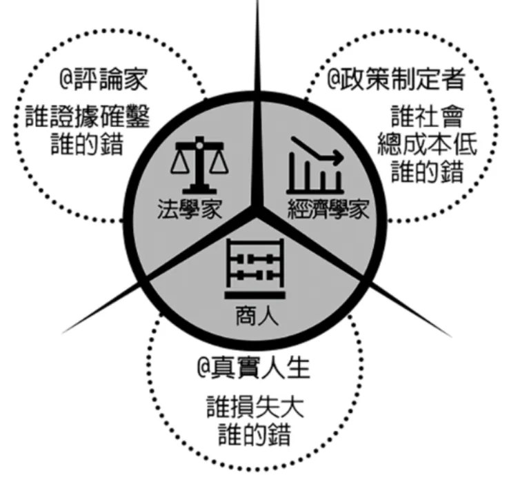 一個人心中應該要有三種「對錯觀」｜資料來源：書中插圖