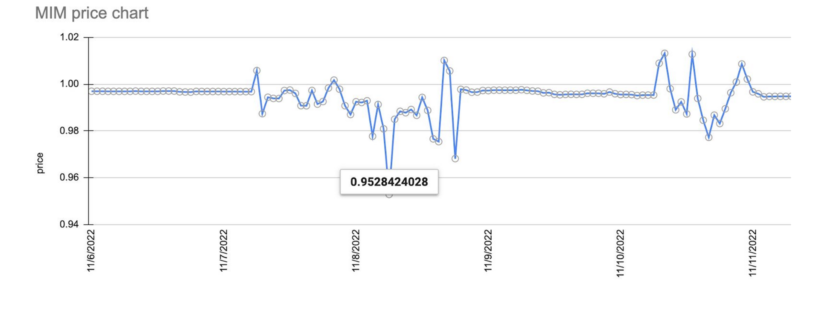 MIM Chart 6-11 Nov³