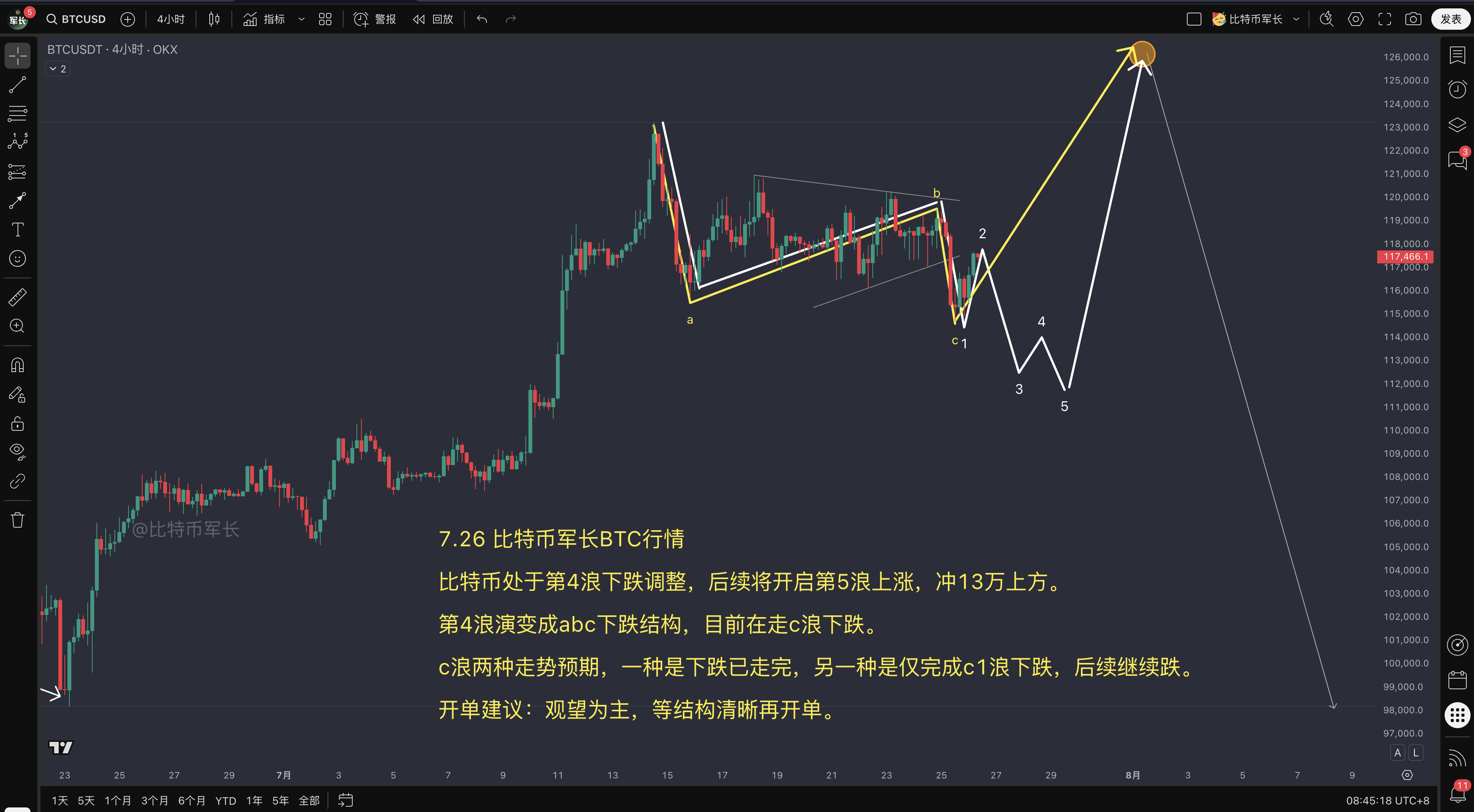 btc价格走势分析