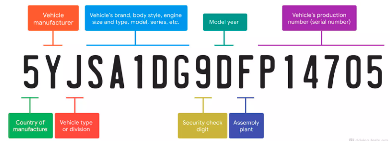 Vehicle Identification Number (VIN) mapping