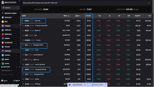链上钱的流入；数据来源：https://dexscreener.com/
