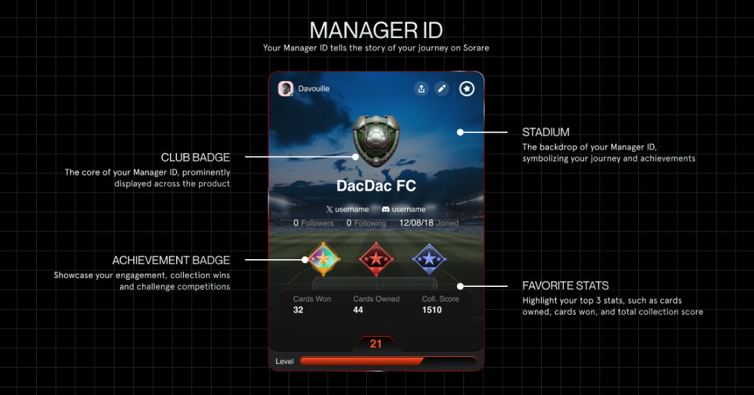 Sorare Manager ID