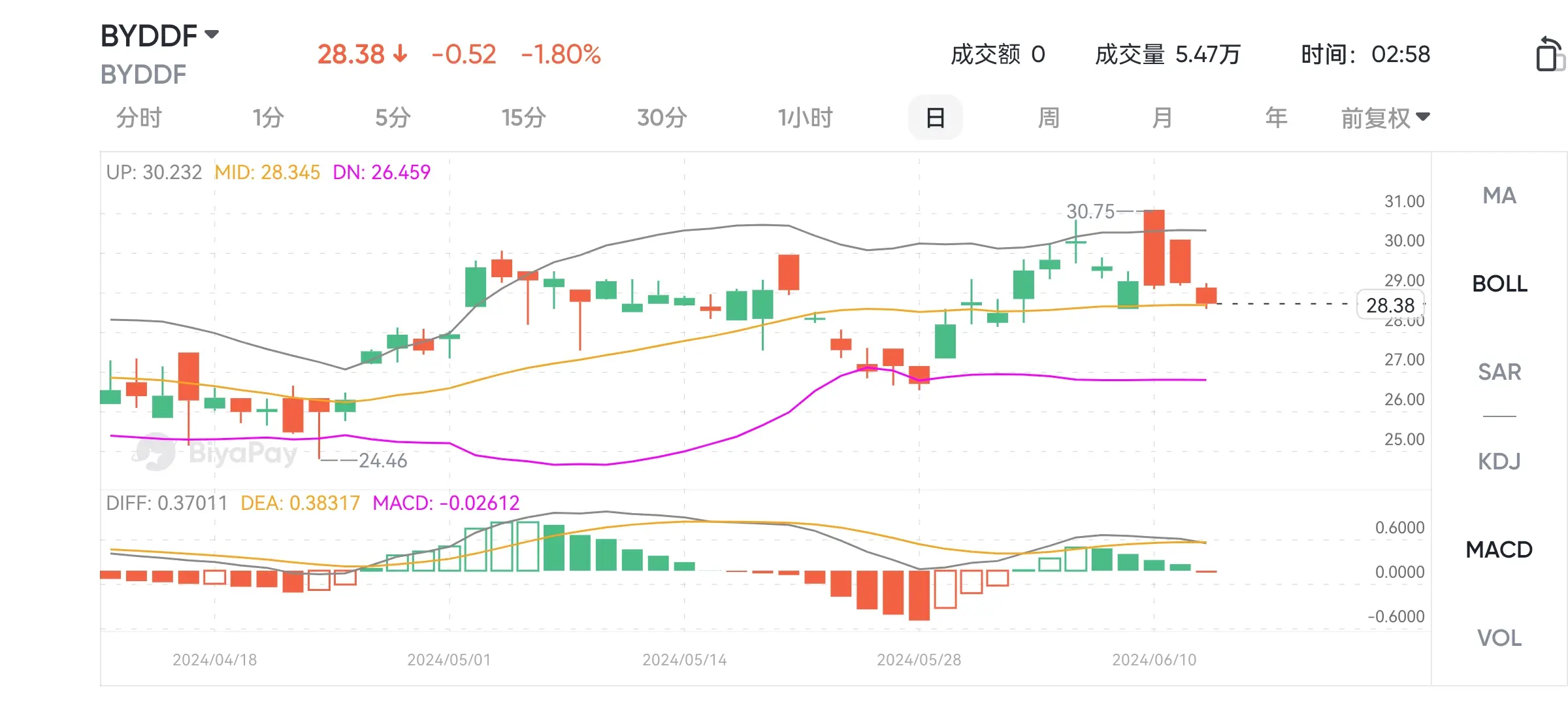 图源 BiyaPay APP