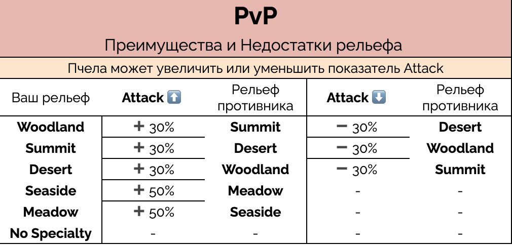 форма рельефа в PvP миссиях