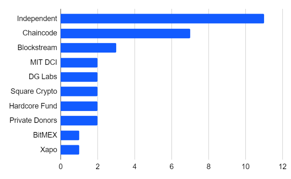 Source: BitMEX
