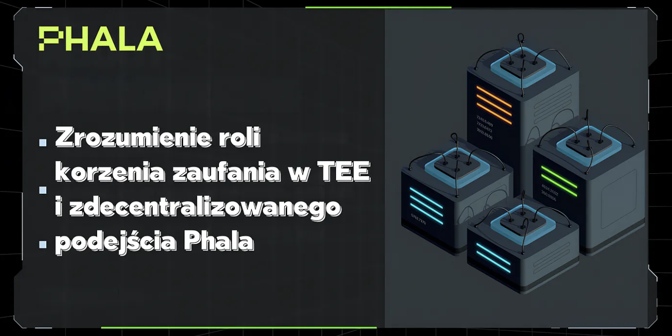 Card Header